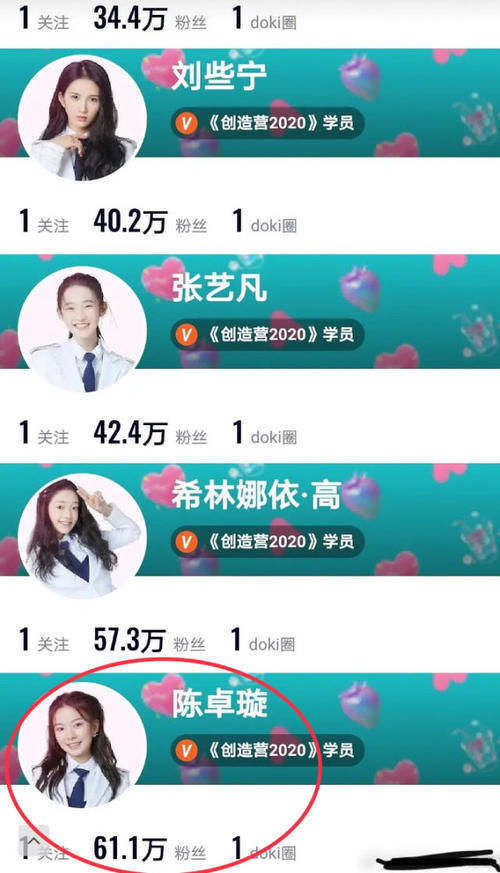 《创造营3》粉丝量最新排名,陈卓璇反超刘些宁,林君怡未进前三