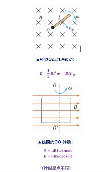 高中物理|高中物理常用解题模型及公式汇总