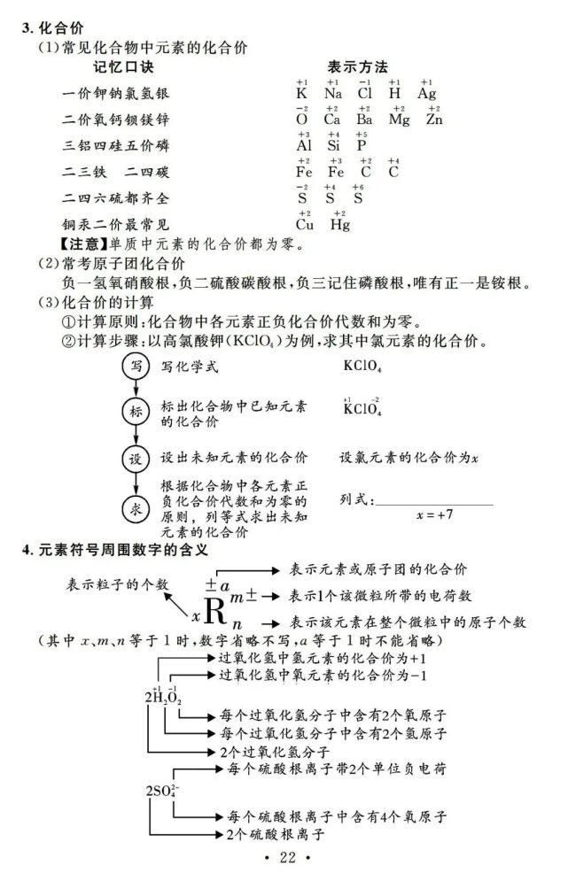 初中化学一轮复习基础知识清单，13天看完考满分！