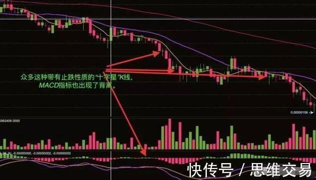 炒股回报（热门头条）一位炒股多年老股民赠言：庄家其实不可怕，可怕是你不了解庄家，原创，智能写手，炒股回报率大概多少，炒股回报率有多高，