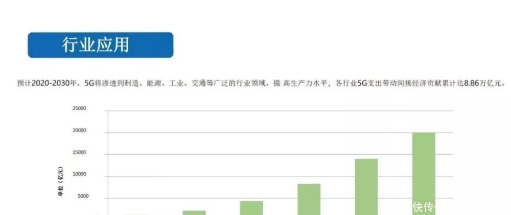 AIoT|直击5G＋AIoT当前面临挑战 未来发展趋势预测分析