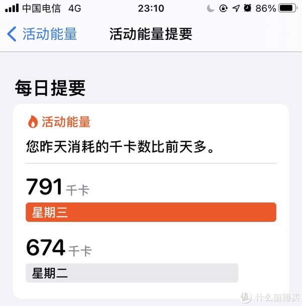 消耗|watchSE另类晒单：从健身健康APP和跳绳减肥来看apple watch （减肥向）