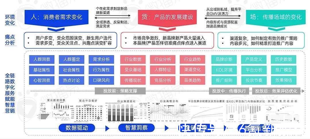 报告|2022年新消费品牌的十一个趋势预判｜研究报告