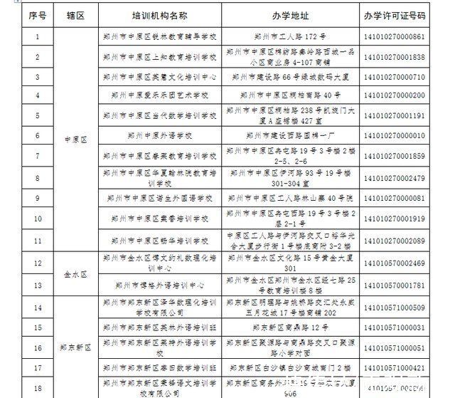 郑州市|郑州公布第一批已注销校外培训机构名单