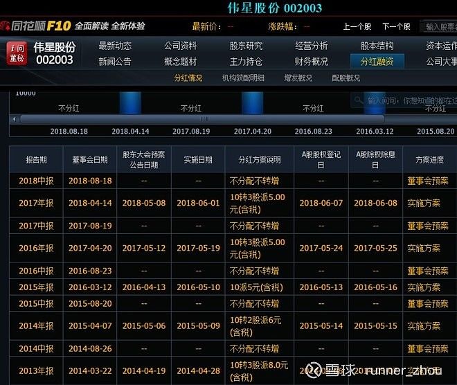 动态股息率的计算方法