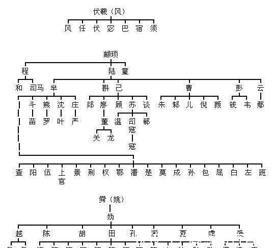 ji一张图就知道自己姓氏的祖先来自哪