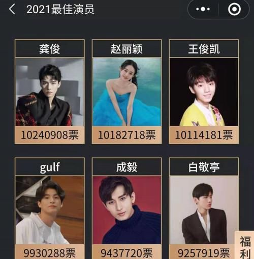 最佳演员最新投票排名：肖战仅第二，王一博第三，前三名竞争激烈