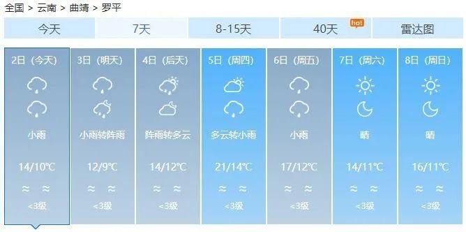 下跌|曲靖人挺住！气温断崖式下跌，未来一周……