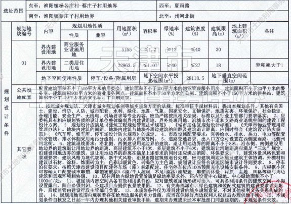 侯台|土地│全城起飞 54宗土地信息再度填充天津第二轮集中供地遐想