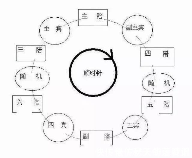 宾客$喝酒,不懂礼仪怎么行,牢记喝酒“5大礼仪”,做一个有涵养的人