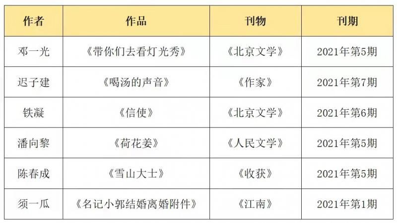 新作品|“2021年中国当代文学新作品排行榜”揭晓 24部作品入选