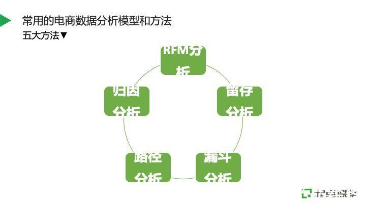 用户|电商业务数据分析实践指南