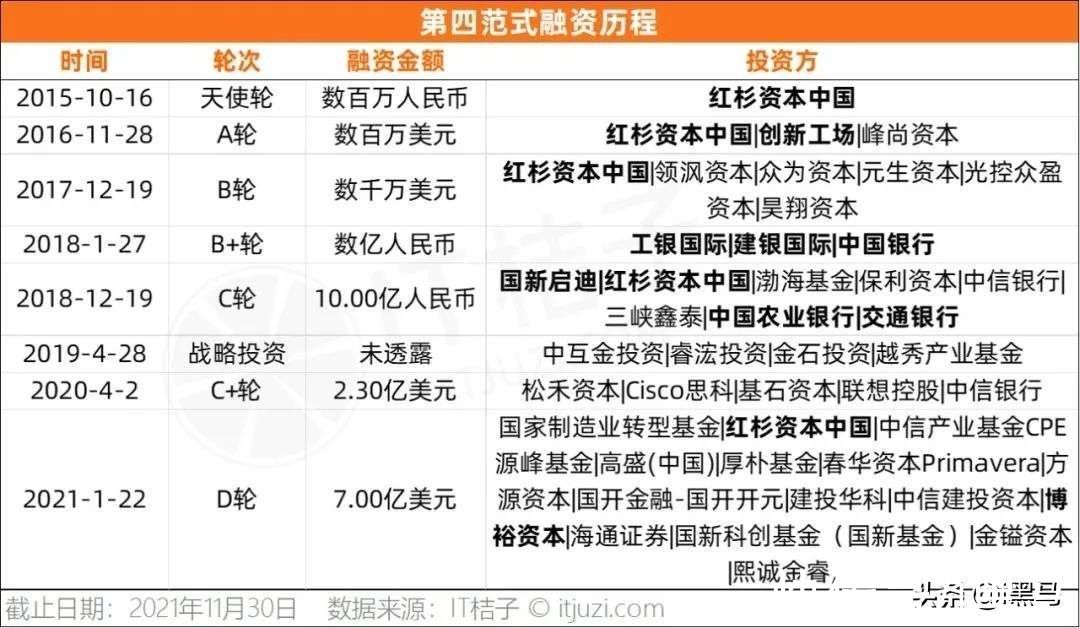 持股|我，独角兽，背后30多家投资方排排坐