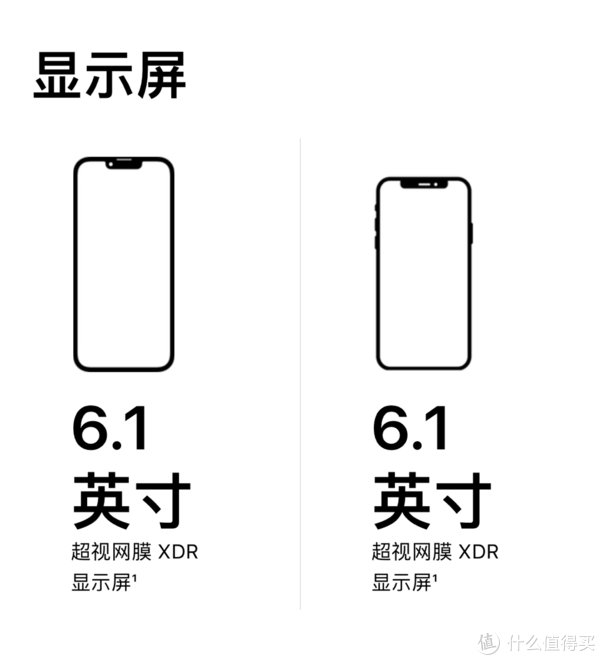 iPhone13|哪个值得买- iPhone12和iPhone13