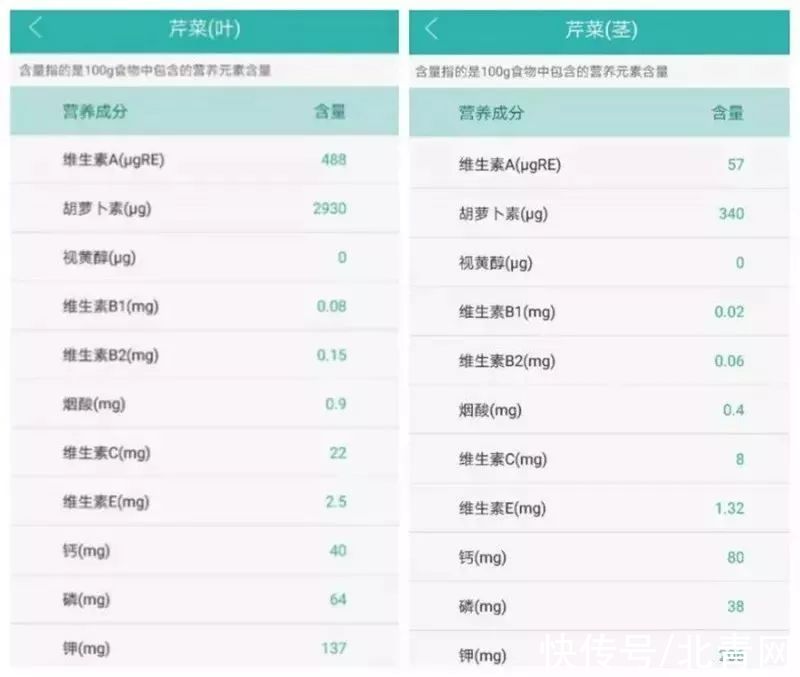 芹菜茎|芹菜的一个吃法“专治”高血压头痛!血压不稳定的人都要学会