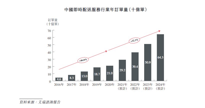 顺丰同城|顺丰同城VS达达，即时配送市场该怎样＂内卷＂？