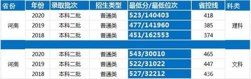 保定学院是正规大学吗？实力如何？录取情况是怎样的呢？