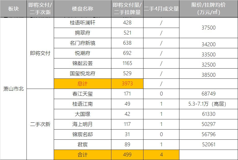 楼盘|2022，热门交付楼盘踩踏捡漏大全