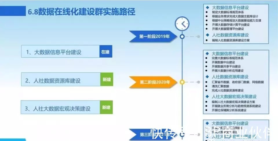 新一代数字化转型信息化总体规划|数字化转型 | 规划