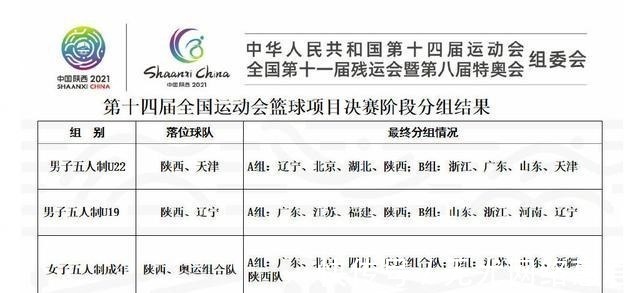 沈梓捷|官宣！全运会赛程正式出炉，广东VS辽宁决战？浙江要想当拦路虎