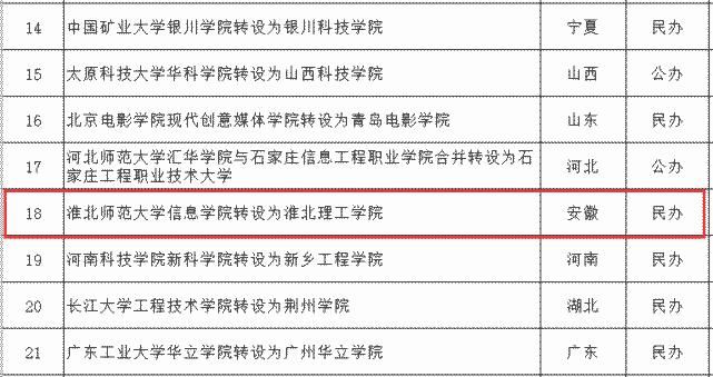 工科|教育部公布！全省唯一！