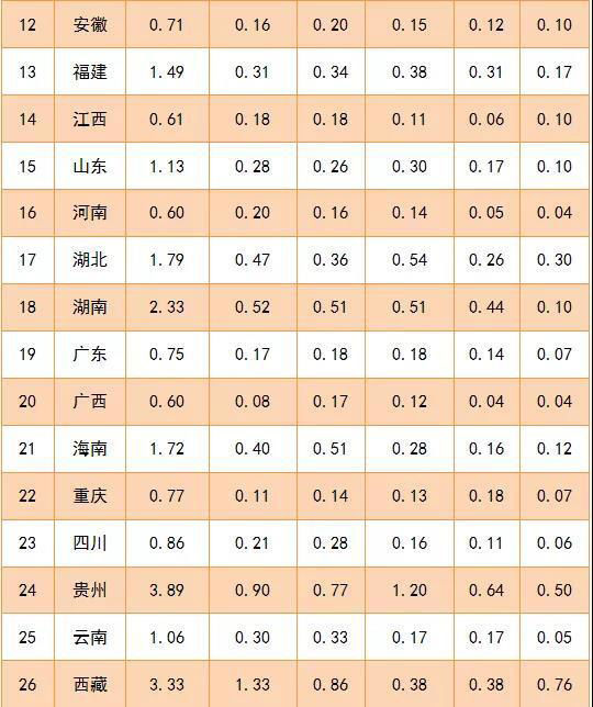 用户|6 月用户对快递服务问题申诉 18924 件，同比增长 67％