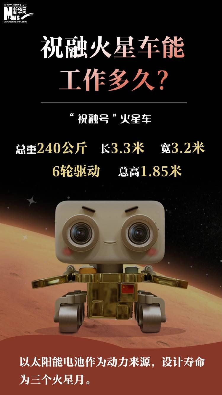 火星 【海报】六图看懂中国火星探测器安抵火星