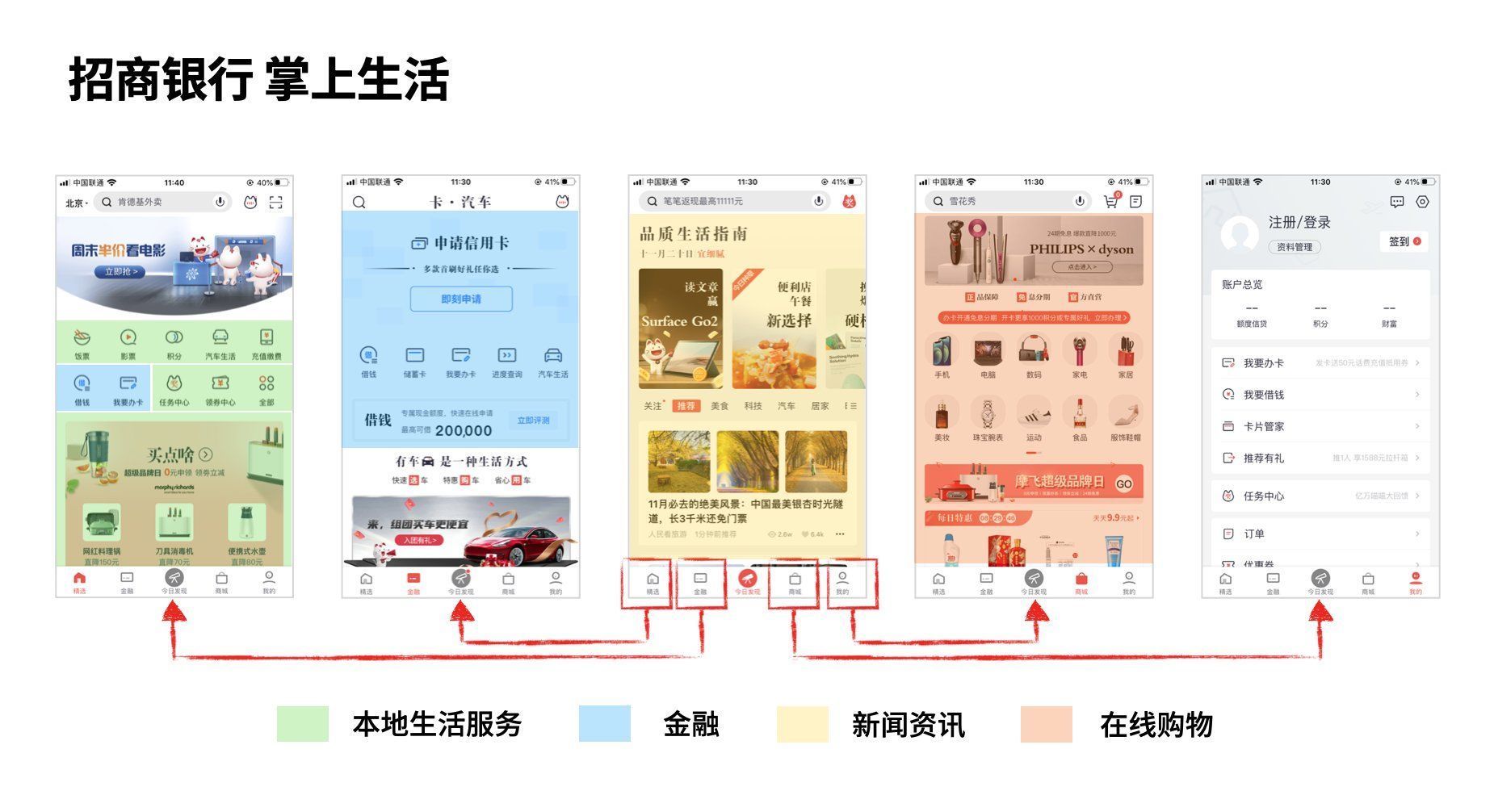 用户|为什么产品形态和最初不一样了？因为产品架构设计变了