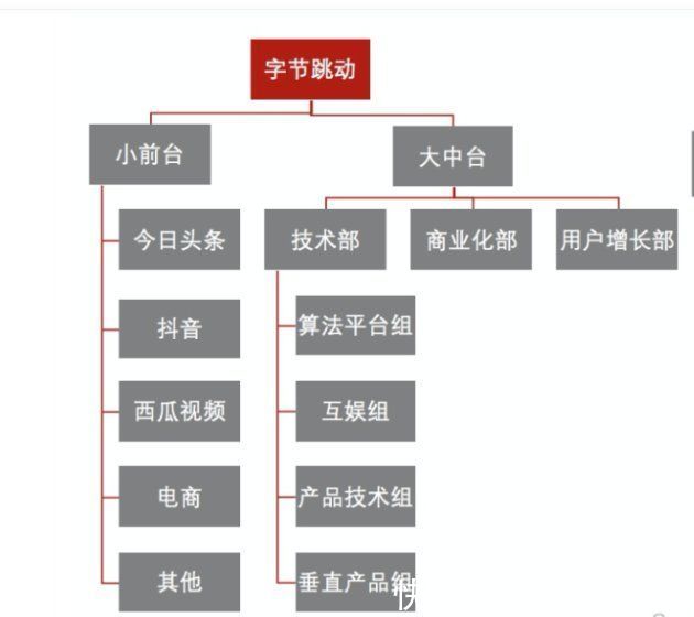 字节|梁汝波接棒张一鸣的200天：发生一个巨变