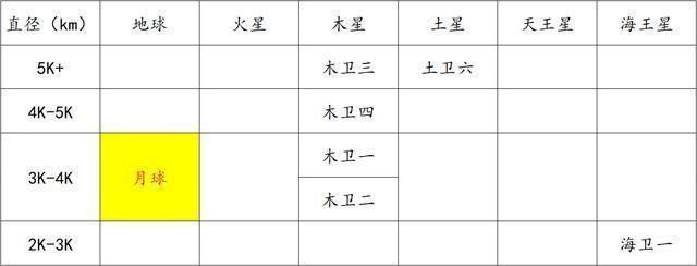地球和月球是如何形成的？