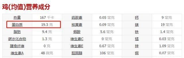 比牛羊肉还滋补！吃它可以增强免疫力，原汁原味，随手焖出一锅鲜