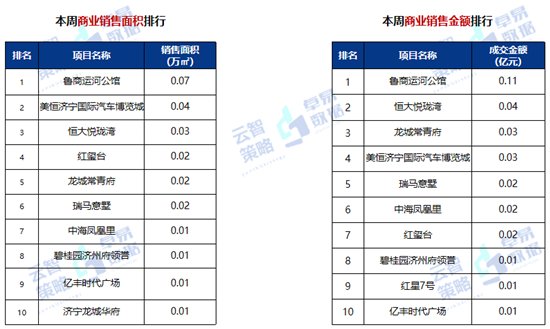 成交|10892元/㎡！济宁最新商品住宅成交均价出炉