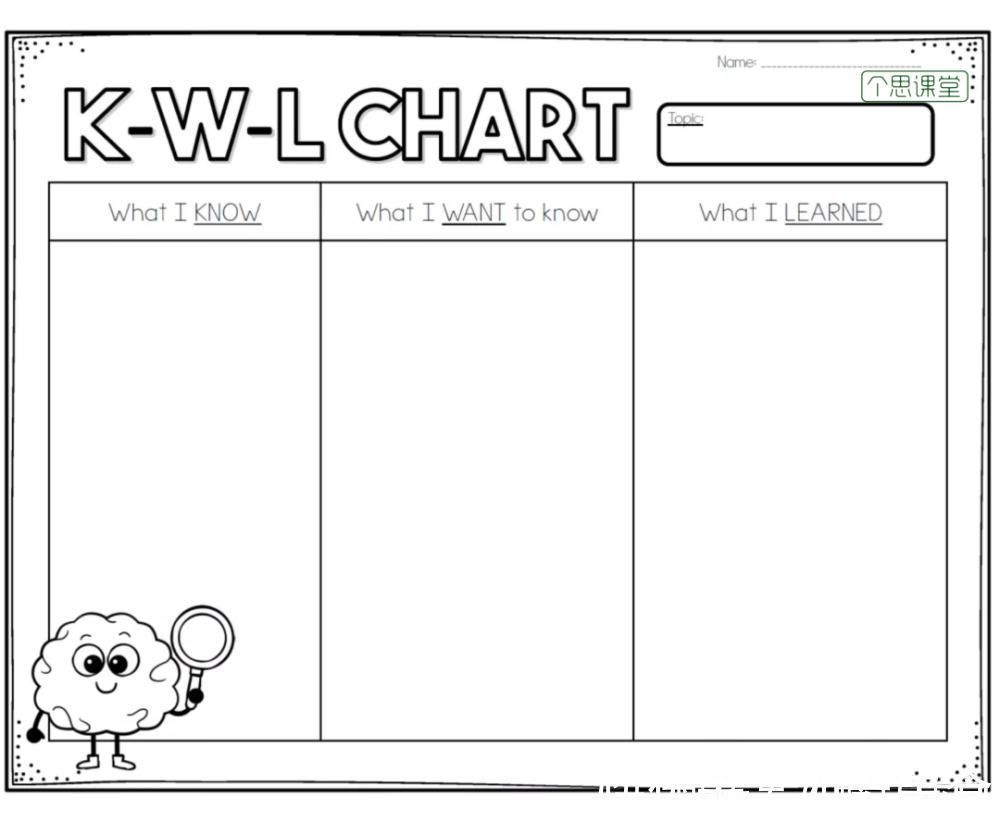 修辞|10张阅读反馈表,陪孩子养成阅读前中后不同阶段的思考习惯