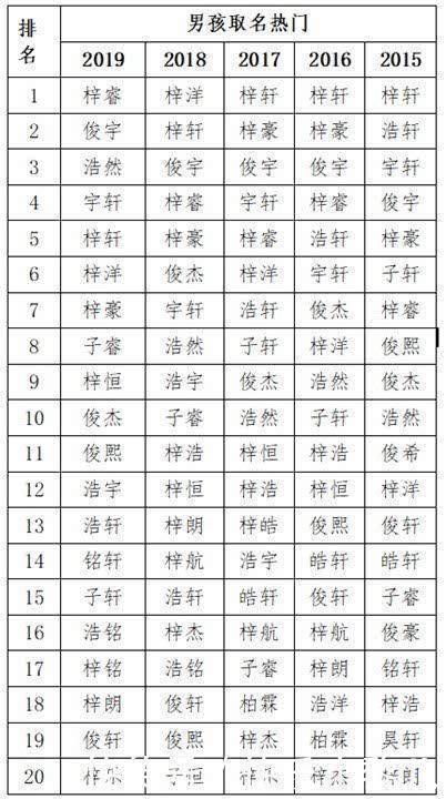 宝爸|爸爸给双胞胎女儿起名“子涵、子琪”,娃上学后,为改名操碎了心