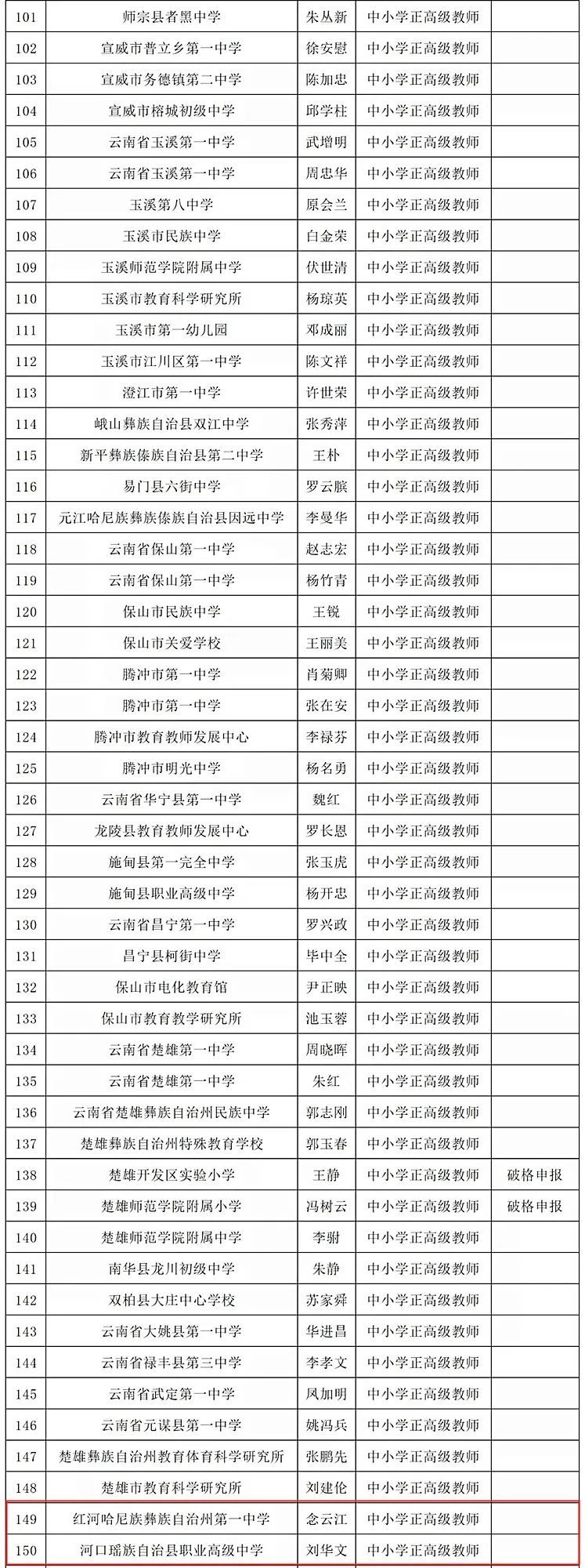 公示|云南这284名中小学教师拟“升级”！有你的老师吗？