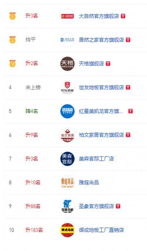 京东|视线丨没有战报的双11 服务成了关注热点？