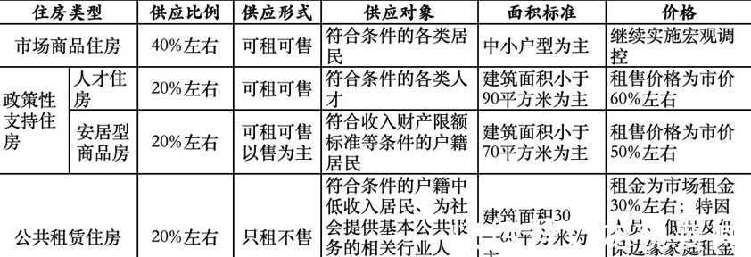 大城市|房产税没来,这3个坏消息先到了,房子多的人要“难眠了”