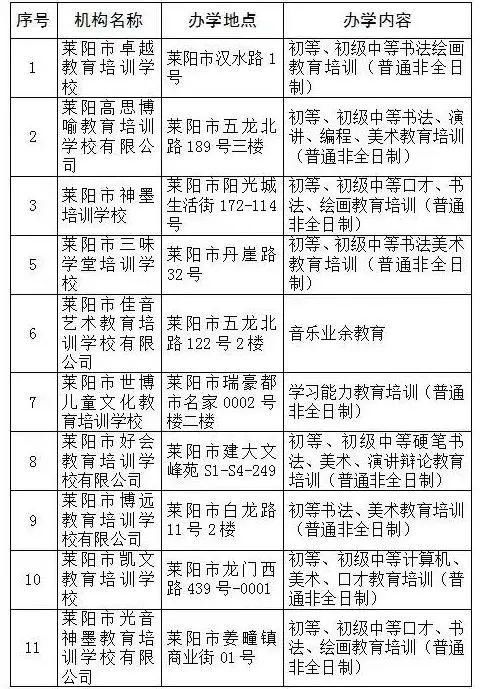 海阳市|快看！烟台部分县市区发布校外培训机构黑白名单