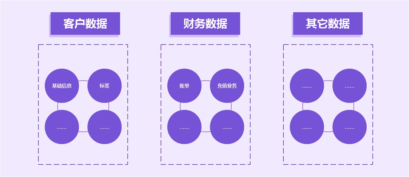 接口|接口需求：产品经理不一定要写，但一定要会