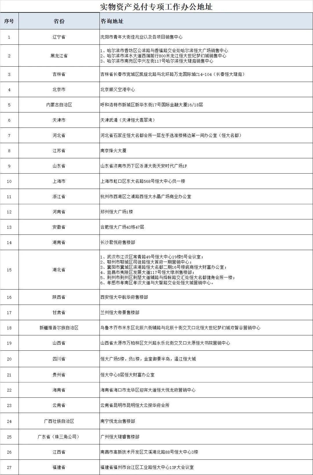 兑付|恒大深夜辟谣！网传《关于召开全国恒大财富投资人大会通知》系伪造