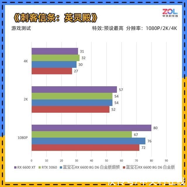 超频|装机不求人：免费提升性能 傻瓜式显卡超频教程