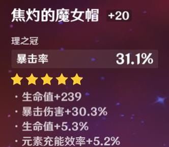 大赛|《原神》极品圣遗物PK大赛，全服第一魔女帽出现了！