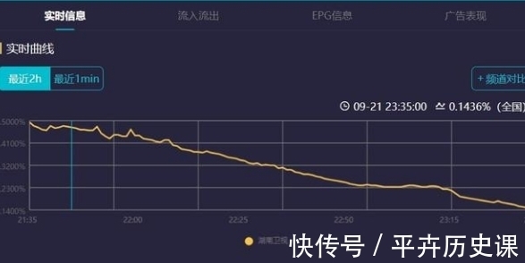 卫视跨年晚会项目出炉：流量明星仍是座上宾，运动员成新宠