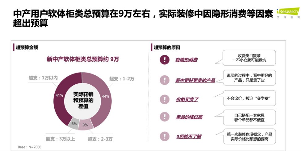 风格|顾家家居推出79800套餐有市场吗？艾瑞咨询报告或许给出了答案