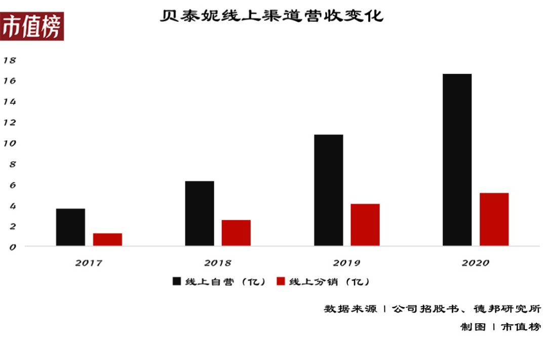 美妆|品牌自播，正成为消费企业的新基建