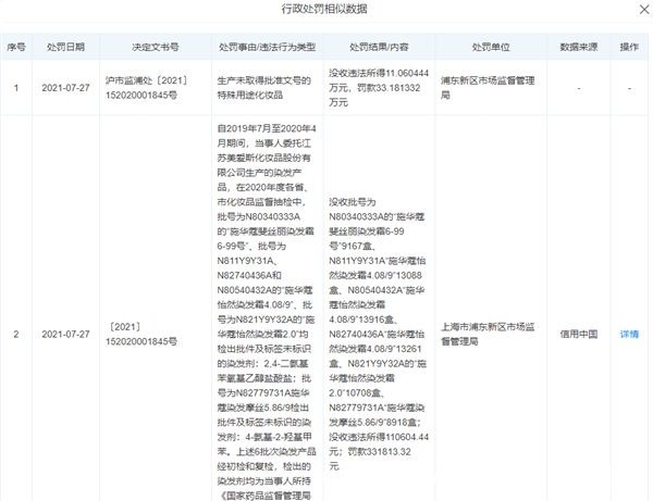 危机|说好的安心变美，染发膏热销榜首竟然频频爆出产品质量危机