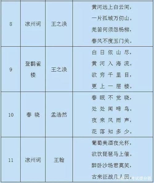 小学语文：1-6年级重点古诗（75首），家长替孩子存下，寒假背