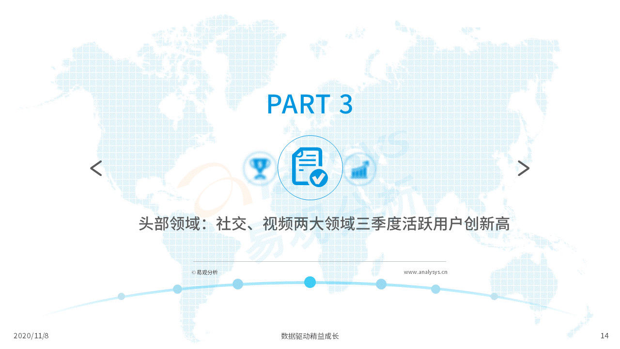 数字化|各行各业的数字化程度加速｜移动电商淡季不淡