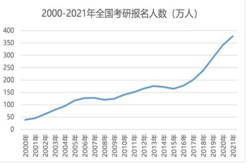 面试了多家单位才发现，研究生不如“本科生”吃香，原因很现实