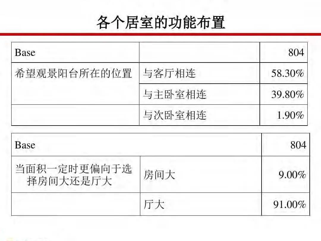 成本|房地产设计阶段成本优化管控及龙湖经验分享